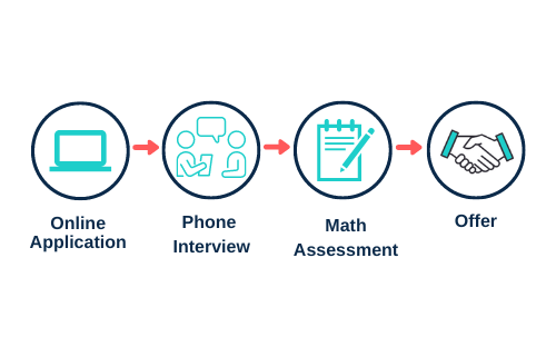 Saga AmeriCorps Tutor Selection Process 2023